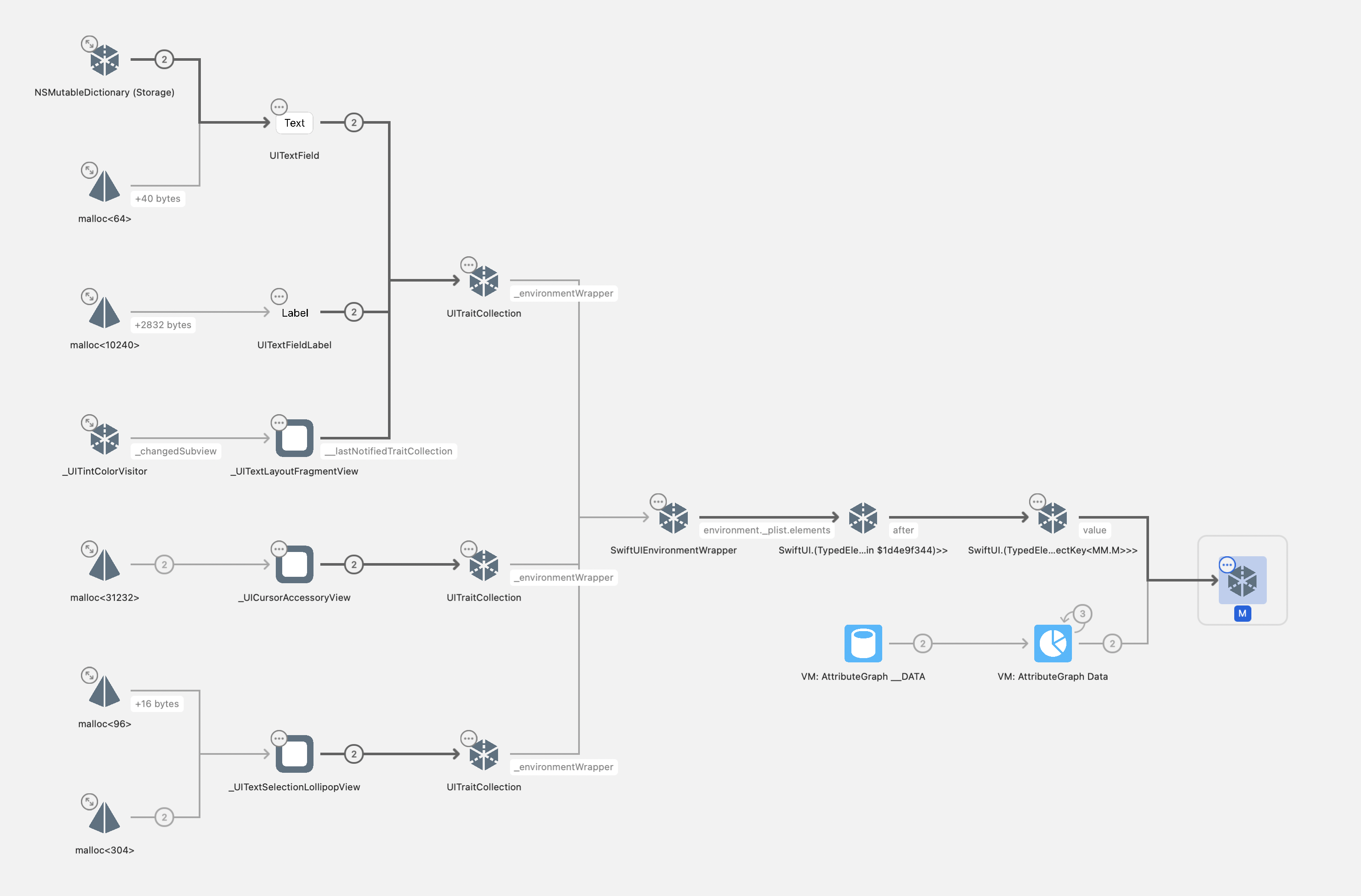 Memory Graph Debug View 2